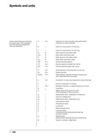 14
Symbols and units
Unless stated otherwise in the text,
the values used in this catalogue
have the following designations,
units and definitions:
a mm Expansion of inner ring when using solid shafts –
measured on sphere diameter
b – Factor for cross-section of inner ring
c – Factor for cross-section of outer ring
Ca N Basic dynamic load rating, axial
C0a N Basic static load rating, axial
Cr N Basic dynamic load rating, radial
C0r N Basic static load rating, radial
CN mm Normal internal clearance
C2 mm Internal clearance smaller than normal
C3 mm Internal clearance larger than normal
d mm Shaft diameter or bore diameter of inner ring
dK mm Sphere diameter
DA/DG mm Ratio between diameter of bearing locating bore
and outside diameter of housing
e mm Contraction of outer ring measured on sphere diameter
f – Factor for expansion of housing
f min–1 Oscillation frequency or speed, frequency of motion
fb – Load factor
fv – Sliding speed factor for ELGOGLIDE®,
PTFE composite, PTFE-bronze film
fH – Relubrication factor, dependent on frequency
fHz – Factor for variable load
f – Relubrication factor, dependent on 
f1 – Load direction factor
f2 – Temperature factor
f3 – Load factor
f4 – Bearing design factor
f5 – Load type factor
(maintenance-free spherical plain bearings
and plain bushes)
f5 – Material factor
(spherical plain bearings requiring maintenance)
f6 – Swivel or oscillation angle factor
 