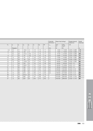 145
■ especially for hydraulic cylinders
■ very small linkage distances with maximum stroke
utilisation
■ thread clamping by means of two hexagonal socket screws
to EN ISO 4 762
■ spherical plain bearing located in the housing by
retaining rings
■ also available with maintenance-free spherical plain
bearings GE..UK-2RS, GE..FW-2RS, GE..UK and GE..FW
■ for shaft diameters from 20 mm to 120 mm
■ ■
■ heavy-duty design with square welding face
■ spherical plain bearing located in the housing by
retaining rings, can be dismantled
■ for hydraulic cylinder bases
■ for shaft diameters from 20 mm to 120 mm
GIHR-K..DO
118
052
GF..DO
118
055
162
166
 