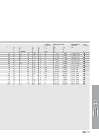 147
Figure 2 · Slots on both sides Figure 3 · Slot on one side
Table 2 · Tightening torques for fixing screws – hydraulic rod ends
Designation Fixing screw Tightening
torque
Steps 1 to 4 (tightening torques in Nm)
Dimensions Grade Figure 2 Figure 3
1 2 3 4 1, 2, 3, 4
Nm A + B A B A C, D, C, D
GIHN-K 12 – M 5 10.9 8 0,16 2,6 8 8 –
GIHN-K 16 – M 6 10.9 13 0,26 4,3 13 13 –
GIHN-K 20 GIHR-K 20 M 8 10.9 32 0,64 11 32 32 –
GIHN-K 25 GIHR-K 25 M 8 10.9 32 0,64 11 32 32 –
– GIHR-K 30 M 8 10.9 32 0,64 11 32 32 –
GIHN-K 32 – M10 10.9 64 1,2 21 64 64 –
– GIHR-K 35 M10 10.9 64 1,2 21 64 64 –
GIHN-K 40 GIHR-K 40 M10 10.9 64 1,2 21 64 64 –
GIHN-K 50 GIHR-K 50 M12 10.9 110 2,2 36 110 110 –
– GIHR-K 60 M10 10.9 46 – – – – 46
GIHN-K 63 – M12 10.9 80 – – – – 80
GIHN-K 70 – M16 10.9 194 – – – – 195
– GIHR-K 70 M12 10.9 80 – – – – 80
GIHN-K 80 GIHR-K 80 M16 10.9 195 – – – – 195
GIHN-K 90 GIHR-K 90 M16 10.9 195 – – – – 195
GIHN-K 100 GIHR-K 100 M20 10.9 385 – – – – 385
GIHN-K 110 GIHR-K 110 M20 10.9 385 – – – – 385
– GIHR-K 120 M24 10.9 660 – – – – 660
GIHN-K 125 – M20 10.9 385 – – – – 385
GIHN-K 160 – M24 10.9 660 – – – – 660
GIHN-K 200 – M30 10.9 1350 – – – – 1350
A
B
118
075
C D
118
076
 