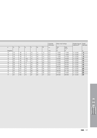 149
Calculation example
Given
Linkage bearing arrangement in a conveyor system,
alternating load varying over the swivel angle.
Operating parameters:
Bearing data:
Required
Suitability of rod end size.
Calculation of bearing life.
Calculation of rod end size
C0r min = 160 · 2,75 = 440 kN  C0r = 440 kN.
The rod end GIHR-K 70 DO with a rod end basic load rating
C0r = 440 kN is suitable for the application.
Calculation (see page 97)
P = Fmax = 160 kN (under alternating load)
v = 2,91 · 10–4 · 1 · 92 · 25 · 6 = 4,02 mm/s
p · v = 50,79 · 4,02 = 204,19 N/mm2 · mm/s; condition fulfilled
L = 31 824 osc.
lW = 8 · 6 · 60 = 2 880 osc.
f = 25 · 0,21 – 0,66 = 4,59
LN = 31824 · 4,59 · 2,496 = 364 596 osc.
Load Pmax = 160 kN
Load direction = alternating
Load factor fb = 2,75
Bearing load Fr min
Fr max
=
=
20 kN
160 kN
Swivel angle  = 25°
Swivel frequency f = 6 min–1
Maintenance interval lhW = 8 h
Hydraulic rod end = GIHR-K 70 DO
C0r = 440 kN
Spherical plain bearing = GE 70 DO
Basic dynamic load rating Cr = 315 kN
Sphere diameter dK = 92 mm
Factors for spherical plain bearings
requiring maintenance
(Table 2, page 147)
K
f1
f2
f4
=
=
=
=
100 N/mm2
2
1
1
Pmax perm
C0r
fb
--------
=
C0r min Pmax fb
⋅
=
The precondition is: lW  0,5 · L is fulfilled
p K
P
Cr
-----
⋅
=
p 100
160
315
---------
-
⋅ 50,79 N/mm
2
= =
v 2,91 10
–4
f4 dK  f
⋅ ⋅ ⋅ ⋅ ⋅
=
L 1,28 10
7
f1 f2
v
0,5

0,2
⋅
f3 f4 dK
⋅
( )
0,64
⋅
-------------------------------------
-
Cr
P
-----
⋅ ⋅ ⋅ ⋅ ⋅
=
L 1,28 10
7
2 1
4,02
0,5
25
0,2
⋅
50,79
1,48
1 92
⋅
( )
0,64
⋅
--------------------------------------------------------
-
315
160
---------
-
⋅ ⋅ ⋅ ⋅ ⋅
=
lW lhW f 60
⋅ ⋅
=
f  0,21 – 0,66
⋅
=
fH
L
lW
----
- – 1
⎝ ⎠
⎛ ⎞ 0,121 + 1,28
⋅
=
fH
31824
2 880
----------------
- – 1
⎝ ⎠
⎛ ⎞ 0,121 + 1,28
⋅ 2,496
= =
LN L f fH
⋅ ⋅
=
LhN
LN
f 60
⋅
-----------
-
=
LhN
364 596
6 60
⋅
--------------------
- 1013 h
= =
 