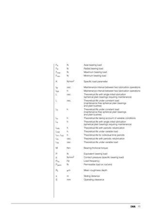15
FA N Axial bearing load
FR N Radial bearing load
Fmax N Maximum bearing load
Fmin N Minimum bearing load
K N/mm2 Specific load parameter
lW osc. Maintenance interval between two lubrication operations
lhW h Maintenance interval between two lubrication operations
L osc. Theoretical life with single initial lubrication
(spherical plain bearings requiring maintenance)
L osc. Theoretical life under constant load
(maintenance-free spherical plain bearings
and plain bushes)
Lh h Theoretical life under constant load
(maintenance-free spherical plain bearings
and plain bushes)
Lh h Theoretical life taking account of variable conditions
Lh h Theoretical life with single initial lubrication
(spherical plain bearings requiring maintenance)
LhN h Theoretical life with periodic relubrication
LhW h Theoretical life under variable load
Lh1, Lh2 h Theoretical life for individual time periods
LN osc. Theoretical life with periodic relubrication
LW osc. Theoretical life under variable load
M Nm Bearing frictional torque
P N Equivalent bearing load
p N/mm2 Contact pressure (specific bearing load)
PHz Hz Load frequency
Pperm N Permissible load on rod end
Rz m Mean roughness depth
s m Sliding distance
S mm Operating clearance
 