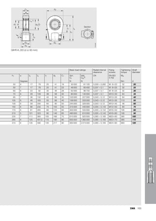 155
Chamfer
dimension
Basic load ratings Radial internal
clearance
Shaft
diameter
h C1  l1 l2 l7 r1s dyn.
Cr
stat.
C0r
4)
CN
Degrees min. N N d
36 4,4 13 18 46,5 12 0,3 3 400 6 920 0,023 – 0,068 6
42 6 15 22 54 14 0,3 5 500 12 900 0,023 – 0,068 8
48 7 12 26 62,5 15 0,3 8 150 20 600 0,023 – 0,068 10
54 8 11 28 71 18 0,3 10 800 30 100 0,023 – 0,068 12
63 10 8 34 83 20 0,3 17 000 41 500 0,030 – 0,082 15
69 11 10 36 92 23 0,3 21 200 56 500 0,030 – 0,082 17
78 13 9 43 104,5 27 0,3 30 000 75 600 0,030 – 0,082 20
94 17 7 53 126 32 0,6 48 000 88 200 0,037 – 0,1 25
110 19 6 65 146,5 37 0,6 62 000 119 000 0,037 – 0,1 30
140 21 6 82 181 42 0,6 80 000 159 000 0,037 – 0,1 35
150 23 7 86 196 48 0,6 100 000 194 000 0,043 – 0,12 40
163 27 7 94 214 52 0,6 127 000 259 000 0,043 – 0,12 45
185 30 6 107 241 60 0,6 156 000 313 000 0,043 – 0,12 50
210 38 6 115 277,5 75 1 245 000 485 000 0,043 – 0,12 60
235 42 6 125 315 87 1 315 000 564 000 0,055 – 0,142 70
270 47 6 140 360 100 1 400 000 689 000 0,055 – 0,142 80
 