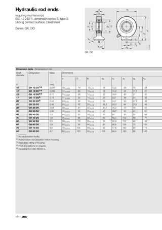 156
Rod ends
requiring maintenance
ISO 12 240-4, dimension series K, type F
Sliding contact surface: Steel/bronze
Series GIKFR..PB
GIKFR..PB
K
3
3 4
5
1s
1
1
2
7
5
1
4
d d
B
C
r
d
d
D
l
d
W
d
d
l
h
l
l

118
029
1) For a left hand thread, the R is replaced by an L (example: GIKFL..).
2) Bore tolerance: H7 (arithmetic mean value).
3) Deviating from ISO 12 240-4, dimension series K.
4) No relubrication facility.
5) Basic load rating of housing.
Dimension table · Dimensions in mm
Shaft
diameter
Designation1) Mass Dimensions
d2) D B dK d1 d2 d3 d4 h1 C1
d ⬇kg
5 GIKFR 5 PB4) 0,016 5+0,012 13 8–0,12 11,112 7,7 18 M 5 8,5 27 6
6 GIKFR 6 PB 0,022 6+0,012 16 9–0,12 12,7 8,9 20 M 6 10 30 6,75
8 GIKFR 8 PB 0,047 8+0,015 19 12–0,12 15,875 10,3 24 M 8 12,5 36 9
10 GIKFR 10 PB 0,077 10+0,015 22 14–0,12 19,05 12,9 28 M10 15 43 10,5
12 GIKFR 12 PB 0,1 12+0,018 26 16–0,12 22,225 15,4 32 M12 17,5 50 12
14 GIKFR 14 PB 0,16 14+0,018 283) 19–0,12 25,4 16,8 36 M14 21 57 13,5
16 GIKFR 16 PB 0,22 16+0,018 32 21–0,12 28,575 19,3 42 M16 22 64 15
18 GIKFR 18 PB 0,32 18+0,018 35 23–0,12 31,75 21,8 46 M181,5 25 71 16,5
20 GIKFR 20 PB 0,42 20+0,021 40 25–0,12 34,925 24,3 50 M201,5 27,5 77 18
22 GIKFR 22 PB 0,54 22+0,021 42 28–0,12 38,1 25,8 54 M221,5 30 84 20
25 GIKFR 25 PB 0,73 25+0,021 47 31–0,12 42,85 29,5 60 M242 33,5 94 22
30 GIKFR 30 PB 1,1 30+0,021 55 37–0,12 50,8 34,8 70 M302 40 110 25
 