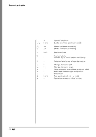 16
Symbols and units
t °C Operating temperature
t1, t2 h or % Duration of individual operating time period
ÜA m Effective interference (on outer ring)
Ül m Effective interference (on inner ring)
v mm/s Mean sliding speed
X – Axial load factor for
radial and angular contact spherical plain bearings
Y – Radial load factor for axial spherical plain bearings
1 ° Tilt angle - from centre to left
2 ° Tilt angle - from centre to right
 ° Swivel or oscillation angle (between two extreme points)
1 ° Motion angle corresponding to sliding distance
 – Friction factor
t h or % Total operating time (t1 + t2 + t3 .. + tn)
 – Relative internal clearance in fitted condition
 