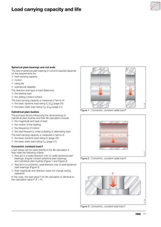 17
Load carrying capacity and life
Spherical plain bearings and rod ends
The size of spherical plain bearing or rod end required depends
on the requirements for:
■ load carrying capacity
■ motion
■ rating life
■ operational reliability.
The direction and type of load determine:
■ the bearing type
■ the sliding contact surface.
The load carrying capacity is measured in terms of:
■ the basic dynamic load rating Cr (Ca) (page 20)
■ the basic static load rating C0r (C0a) (page 21).
Cylindrical plain bushes
The principal factors influencing the dimensioning of
cylindrical plain bushes and their life calculation include:
■ the magnitude and type of load
■ the motion of the bearing
■ the frequency of motion
■ the load frequency under pulsating or alternating load.
The load carrying capacity is measured in terms of:
■ the basic dynamic load rating Cr (page 20)
■ the basic static load rating C0r (page 21).
Concentric constant load F
Load values can be used directly in the life calculation if
they meet the following criteria:
■ they act in a radial direction only on radial spherical plain
bearings, angular contact spherical plain bearings
and cylindrical plain bushes (Figure 1 and Figure 2)
■ they act in a concentric, axial direction only on axial spherical
plain bearings (Figure 3)
■ their magnitude and direction does not change during
operation.
In this case, the load value F for life calculation is identical to
the calculation value P (F = P).
Figure 1 · Concentric, constant radial load F
Figure 2 · Concentric, constant radial load F
Figure 3 · Concentric, constant axial load F
F F
151
185
F
151
571
F
151
184
 