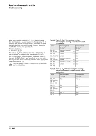 22
Load carrying capacity and life
Predimensioning
If the basic dynamic load rating Cr (Ca) is used to the full,
this often leads to a severe reduction in the operating life of
bearings with metallic sliding surfaces. The degree to which
the basic load rating is utilised should therefore always be
matched to the required operating life.
This is indicated by:
■ the ratio Cr (Ca)/P.
The ratio Cr (Ca)/P must be not less than 1. Depending on
the application and bearing type, it is between 1 and 10.
For the purposes of predimensioning, values are stated for
the ratio Cr (Ca)/P (Table 2 and Table 3). In conjunction with
the diagram, this allows preliminary selection of the appropriate
bearing size (Figure 10).
Predimensioning is not a substitute for more extensive
bearing calculation.
Table 2 · Ratio Cr (Ca)/P for maintenance-free
spherical plain bearings under dynamic load –
guide values
Series Alternating load Unilateral load
Cr (Ca)/P Cr (Ca)/P
GE..UK
GE..UK-2RS
restricted suitability
suitable 2
5 to1
GE..DW suitable 2 3 to 1
GE..DW-2RS2 suitable 2 3 to 1
GE..FW
GE..FW-2RS
restricted suitability
suitable 2
5 to 1
GE..PW restricted suitability 2 5 to 1
GE..SW
GE..AW
suitable 2 5 to 1
Table 3 · Ratio Cr (Ca)/P for spherical plain bearings
requiring maintenance under dynamic load –
guide values
Series Alternating load Unilateral load
Cr (Ca)/P Cr (Ca)/P
GE..DO
GE..DO-2RS
GE..FO
GE..FO-2RS
3 to 1 4 to 1,7
GE..PB 3 to 1 4 to 1
GE..LO
GE..HO-2RS
GE..ZO
3 to 1 4 to 1,7
GE..SX 3 to 1,5 4 to 2
GE..AX – 4 to 2
 