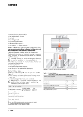 26
Friction
Friction is principally dependent on:
■ the sliding contact surface
■ the load
■ the sliding speed
■ the bearing temperature
■ the lubrication condition
■ the quality of the sliding surfaces.
Friction behaviour of spherical plain bearings requiring
maintenance, maintenance-free spherical plain bearings
and maintenance-free cylindrical plain bushes
The friction behaviour changes during the operating life.
The lowest friction values are found with bearings that are well
run in. The values are significantly higher during the running-in
and failure phases.
For safety reasons, the maximum values should always
be used for calculating the drive power (Table 1).
If the friction value exceeds the maximum value, this may have
the following consequences:
■ wear may increase
■ the bearing temperature may rise
■ the function of the bearing may be impaired.
Bearing frictional torque
The bearing frictional torque M (from the formula) is valid for
(Figure 1):
■ radial and angular contact spherical plain bearings under
radial load
■ axial spherical plain bearings under axial load.
If the bearing is subjected to combined load (radial and
axial), the bearing frictional torque is calculated by
integration of the standard loads.
M Nm
Bearing frictional torque
P N
Equivalent dynamic bearing load
 –
Friction factor (Table 1)
dK mm
Sphere diameter of spherical plain bearing (dimension table).
For maintenance-free cylindrical plain bushes,
use d instead of dK = d (see dimension table).
Figure 1 · Load on spherical plain bearing
M P  dK 0,0005
⋅ ⋅ ⋅
=
0,0005 takes account of
Sphere radius
Sphere diameter
------------------------------------------
1 m
1000 mm
------------------------
-
⋅
Table 1 · Friction factor 
for spherical plain bearings and plain bushes
Sliding contact surface Friction factor

min. max.
Steel/steel 0,08 0,22
Steel/bronze 0,1 0,25
Hard chromium/PTFE composite 0,05 0,2
Steel/PTFE-bronze film 0,05 0,2
Hard chromium/ELGOGLIDE® 0,02 0,2
117
104
 