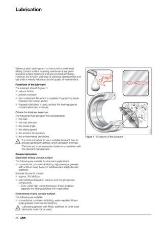 28
Lubrication
Spherical plain bearings and rod ends with a steel/steel
sliding contact surface requiring maintenance are given
a special surface treatment and are provided with MoS2.
However, the function and wear of spherical plain bearings and
rod ends is heavily influenced by the quality of maintenance.
Functions of the lubricant
The lubricant should (Figure 1):
■ reduce friction
■ prevent corrosion
■ form a lubricant film which is capable of supporting loads
between the contact points
■ if grease lubrication is used, protect the bearing against
contamination and moisture.
Criteria for lubricant selection
The following must be taken into consideration:
■ the load
■ the load direction
■ the swivel angle
■ the sliding speed
■ the ambient temperature
■ the environmental conditions.
It is more important to use a suitable lubricant than to
provide generously defined, short lubrication intervals.
The lubricant must always be chosen in consultation with
the lubricant manufacturer.
Grease lubrication
Steel/steel sliding contact surface
The following are suitable for standard applications:
■ conventional, corrosion-inhibiting, high-pressure greases
with a lithium soap base, EP additives and solid lubricant
additives.
Suitable lubricants contain:
■ approx. 3% MoS2 or
■ solid additives based on calcium and zinc phosphate
compounds.
– Even under high contact pressure, these additives
separate the sliding surfaces from each other.
Steel/bronze sliding contact surface
The following are suitable:
■ conventional, corrosion-inhibiting, water-repellent lithium
soap greases of normal consistency.
Lubricating greases with MoS2 additives or other solid
lubricants must not be used.
Figure 1 · Functions of the lubricant
C
o
r i on
r
o s
155
208
 