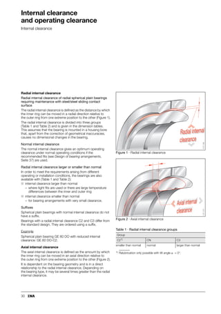 30
Internal clearance
and operating clearance
Internal clearance
Radial internal clearance
Radial internal clearance of radial spherical plain bearings
requiring maintenance with steel/steel sliding contact
surface
The radial internal clearance is defined as the distance by which
the inner ring can be moved in a radial direction relative to
the outer ring from one extreme position to the other (Figure 1).
The radial internal clearance is divided into three groups
(Table 1 and Table 2) and is given in the dimension tables.
This assumes that the bearing is mounted in a housing bore
that, apart from the correction of geometrical inaccuracies,
causes no dimensional changes in the bearing.
Normal internal clearance
The normal internal clearance gives an optimum operating
clearance under normal operating conditions if the
recommended fits (see Design of bearing arrangements,
Seite 37) are used.
Radial internal clearance larger or smaller than normal
In order to meet the requirements arising from different
operating or installation conditions, the bearings are also
available with (Table 1 and Table 2):
■ internal clearance larger than normal
– where tight fits are used or there are large temperature
differences between the inner and outer ring
■ internal clearance smaller than normal
– for bearing arrangements with very small clearance.
Suffixes
Spherical plain bearings with normal internal clearance do not
have a suffix.
Bearings with a radial internal clearance C2 and C3 differ from
the standard design. They are ordered using a suffix.
Example
Spherical plain bearing GE 60 DO with reduced internal
clearance: GE 60 DO-C2.
Axial internal clearance
The axial internal clearance is defined as the amount by which
the inner ring can be moved in an axial direction relative to
the outer ring from one extreme position to the other (Figure 2).
It is dependent on the bearing geometry and is in a direct
relationship to the radial internal clearance. Depending on
the bearing type, it may be several times greater than the radial
internal clearance.
Figure 1 · Radial internal clearance
Figure 2 · Axial internal clearance
1) Relubrication only possible with tilt angle  = 0°.
Table 1 · Radial internal clearance groups
Group
C21) CN C3
smaller than normal normal larger than normal
Radialinternal
clearance
Radialinternal
clearance
Radial internal
clearance
117
116
Axialinternal
clearance
Axialinternal
clearance
Axialinternal
clearance
117
117
 
