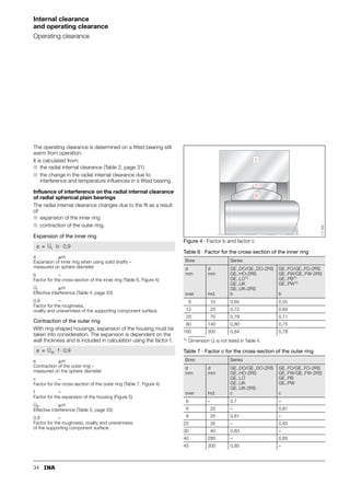 34
Internal clearance
and operating clearance
Operating clearance
The operating clearance is determined on a fitted bearing still
warm from operation.
It is calculated from:
■ the radial internal clearance (Table 2, page 31)
■ the change in the radial internal clearance due to
interference and temperature influences in a fitted bearing.
Influence of interference on the radial internal clearance
of radial spherical plain bearings
The radial internal clearance changes due to the fit as a result
of:
■ expansion of the inner ring
■ contraction of the outer ring.
Expansion of the inner ring
a m
Expansion of inner ring when using solid shafts –
measured on sphere diameter
b –
Factor for the cross-section of the inner ring (Table 6, Figure 4)
ÜI m
Effective interference (Table 4, page 33)
0,9 –
Factor for the roughness,
ovality and unevenness of the supporting component surface.
Contraction of the outer ring
With ring-shaped housings, expansion of the housing must be
taken into consideration. The expansion is dependent on the
wall thickness and is included in calculation using the factor f.
e m
Contraction of the outer ring –
measured on the sphere diameter
c –
Factor for the cross-section of the outer ring (Table 7, Figure 4)
f –
Factor for the expansion of the housing (Figure 5)
ÜA m
Effective interference (Table 5, page 33)
0,9 –
Factor for the roughness, ovality and unevenness
of the supporting component surface.
Figure 4 · Factor b and factor c
1) Dimension Ül is not listed in Table 4.
a ÜI b 0,9
⋅ ⋅
=
e ÜA f 0,9
⋅ ⋅
=
Table 6 · Factor for the cross-section of the inner ring
Bore Series
d
mm
over
d
mm
incl.
GE..DO/GE..DO-2RS
GE..HO-2RS
GE..LO1)
GE..UK
GE..UK-2RS
b
GE..FO/GE..FO-2RS
GE..FW/GE..FW-2RS
GE..PB1)
GE..PW1)
b
6 10 0,65 0,55
12 20 0,72 0,64
25 70 0,79 0,71
80 140 0,80 0,75
160 300 0,84 0,78
Table 7 · Factor c for the cross-section of the outer ring
Bore Series
d
mm
over
d
mm
incl.
GE..DO/GE..DO-2RS
GE..HO-2RS
GE..LO
GE..UK
GE..UK-2RS
c
GE..FO/GE..FO-2RS
GE..FW/GE..FW-2RS
GE..PB
GE..PW
c
6 – 0,7 –
6 20 – 0,81
8 25 0,81 –
25 35 – 0,83
30 40 0,83 –
40 280 – 0,85
45 300 0,85 –
b
c
f
117
094
 