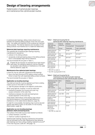 120 mm
Solid steel shaft  