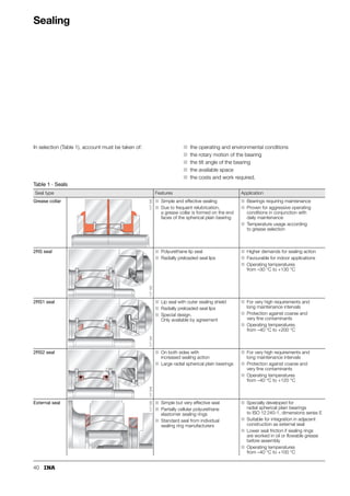 50,025 mm
(maximum diameter 50 m6)
Bearing bore:  