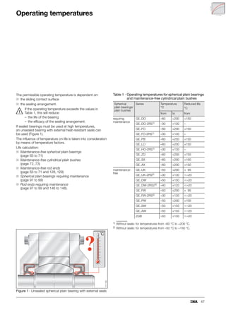 40
Sealing
In selection (Table 1), account must be taken of: ■ the operating and environmental conditions
■ the rotary motion of the bearing
■ the tilt angle of the bearing
■ the available space
■ the costs and work required.
Table 1 · Seals
Seal type Features Application
Grease collar ■ Simple and effective sealing
■ Due to frequent relubrication,
a grease collar is formed on the end
faces of the spherical plain bearing
■ Bearings requiring maintenance
■ Proven for aggressive operating
conditions in conjunction with
daily maintenance
■ Temperature usage according
to grease selection
2RS seal ■ Polyurethane lip seal
■ Radially preloaded seal lips
■ Higher demands for sealing action
■ Favourable for indoor applications
■ Operating temperatures
from –30 °C to +130 °C
2RS1 seal ■ Lip seal with outer sealing shield
■ Radially preloaded seal lips
■ Special design.
Only available by agreement
■ For very high requirements and
long maintenance intervals
■ Protection against coarse and
very fine contaminants
■ Operating temperatures
from –40 °C to +200 °C
2RS2 seal ■ On both sides with
increased sealing action
■ Large radial spherical plain bearings
■ For very high requirements and
long maintenance intervals
■ Protection against coarse and
very fine contaminants
■ Operating temperatures
from –40 °C to +120 °C
External seal ■ Simple but very effective seal
■ Partially cellular polyurethane
elastomer sealing rings
■ Standard seal from individual
sealing ring manufacturers
■ Specially developed for
radial spherical plain bearings
to ISO 12 240-1, dimensions series E
■ Suitable for integration in adjacent
construction as external seal
■ Lower seal friction if sealing rings
are worked in oil or flowable grease
before assembly
■ Operating temperatures
from –40 °C to +100 °C
117
122
117
123
117
124
117
216
117
125
 