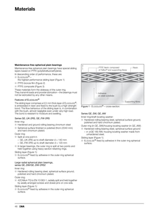 41
Maintenance-free cylindrical plain bushes
Suitable seals are shown in Table 1.
During the operating life, the operating clearance may increase
– under high alternating loads, this may be by 0,5 mm to
0,8 mm. Furthermore, the plain bushes are not relubricated.
These points must be taken into consideration in the design
of the seal and seal environment – the suitability of the seal must
be agreed with the seal manufacturer.
Seals (continued)
Seal type Features Application
V ring seal ■ Solid rubber body on shaft
■ Single seal lip, axially preloaded
■ Resistant to grease, oil and ageing
■ Suitable for relatively large tilting
motions
■ Particularly user-friendly
■ Operating temperatures
from –40 °C to +100 °C
V ring seal ■ Seal lips on both sides
■ Inside diameter of ring in contact
with spherical surface of inner ring
■ Simple sealing
■ Operating temperatures
from –40 °C to +100 °C
Two
component
seal
■ Seal lip made from PTFE/modified
nitrile mixture, preloaded by
alloy steel coil spring
■ Seal shoulder with cotton-reinforced
nitrile mixture
■ Seal on projecting part of
inner ring spherical surface
■ Easy handling
■ Operating temperatures
from –40 °C to +120 °C,
up to +150 °C for short periods
Rotary
shaft seals
■ Proven standard rotary shaft seal
■ Plastic ring with seal lip and
steel reinforcement
■ Seal lip preloaded by coil spring
■ For small tilt angles with grease and
oil lubrication
■ Grease lubrication:
seal lip facing outwards
■ Oil bath lubrication:
seal lip facing inwards
■ Oil bath lubrication: rotary shaft seal
with additional dust lip facing outwards
■ Temperature usage dependent
on the seal material
117
126
117
127
117
128
117
129
 
