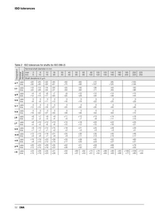 45
Fitting by refrigeration
The inner rings of radial spherical plain bearings with
a steel/steel sliding contact surface undergo structural change
at temperatures below –61 °C. This may cause a volume
increase. Due to the change in the tolerances, the bearing may
then jam
■ if this fitting method is to be used, the bearing rings can
be supplied with appropriate heat treatment. Please consult
INA in this case.
For easier fitting, maintenance-free cylindrical plain bushes can
be cooled in liquid nitrogen (–196 °C) for short periods.
In the case of plain bushes with integral seals (2RS versions),
the correct seating of the seals in the undercut must be
checked after refrigeration.
Adhesive bonding of bearing rings
If the recommended fits are adhered to, it is not necessary to
use adhesive on the bearing rings.
Adhesives may only be used on spherical plain bearings with
steel/steel sliding contact surfaces under the following
conditions:
■ the surfaces to be bonded must be clean and free from
grease
■ the raceways must be cleaned using a cleaning agent and
well lubricated using a paste with a high MoS2 content
■ it must be checked that the lubricant ducts and lubricant
holes are not blocked by adhesive.
Main load direction
In radial spherical plain bearings with split outer rings, the joints
are offset at 90° from the main load direction (Figure 6)
■ the lubrication holes of bearings requiring maintenance are
thus positioned in the load zone. This allows good lubricant
distribution in the load zone area.
Transporting the bearings (Figure 7)
Large spherical plain bearings must only be transported using
the eye bolts supplied. Radial bearings have threaded holes on
the end faces of the inner and outer rings, large axial spherical
plain bearings have threaded holes on the end faces of the shaft
and housing locating washers.
Welding currents
If welding work is carried out on the adjacent
construction, welding currents must not be allowed to
pass through the spherical plain bearing, since this will
immediately damage the sliding surfaces.
Figure 6 · Joint, main load direction, lubrication holes
Figure 7 · Transporting large radial spherical plain bearings
Fitting orientation for GE..DW, GE..DW-2RS2
During fitting, it must be ensured that the screw connection on
one side of the outer ring halves is facing towards the open side
of the bearing. This makes subsequent dismantling easier.
90˚
Main load direction
Joint
Lubrication holes
117
074
117
192
 