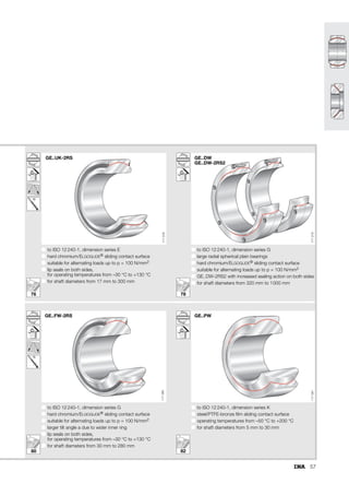 49
Series GE..PW
Inner ring:
■ Hardened and ground rolling bearing steel,
spherical surface finished.
Outer ring:
■ Brass, formed about inner ring, outside surface
subsequently precision machined.
Sliding layer (Figure 2):
■ PTFE-bronze film (metal lattice material) fixed in outer ring
spherical surface. The metal lattice is made from high
strength bronze and acts as a stabiliser for the sintered PTFE
compound.
Series GE..UK, GE..FW
Inner ring:
■ Hardened rolling bearing steel, spherical surface finished
and hard chromium plated.
Outer ring:
■ Formed around inner ring by special upset process from
two bushes pushed into each other, outer steel surface
subsequently precision machined.
Sliding layer (Figure 3):
■ PTFE composite sandwiched between inner ring spherical
surface and outer steel surface.
Maintenance-free cylindrical plain bushes
Substrate:
■ Steel, outside diameter precision machined.
Sliding layer (Figure 1):
■ ELGOGLIDE® fixed by adhesive in the substrate.
ELGOGLIDE® is a registered trade name of Schaeffler KG,
Herzogenaurach, Germany.
Figure 2 · PTFE-bronze film – cross-section
Figure 3 · PTFE composite – cross-section
PTFE compound
Bronze
Substrate
117
134
PTFE compound Sintered bronze
Sheet steel
117
133
 