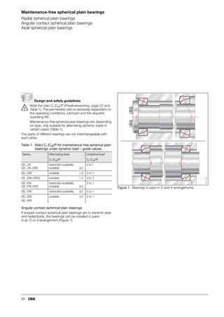 52
ISO tolerances
Table 2 · ISO tolerances for shafts (to ISO 286-2)
Nominal shaft diameter in mm
over
incl.
3
6
6
10
10
18
18
30
30
40
40
50
50
65
65
80
80
100
100
120
120
140
140
160
160
180
180
200
200
225
225
250
Shaft deviations in m
e 7
upp.
low.
–20
–32
–25
–40
–32
–50
–40
–61
–50
–75
–60
–90
–72
–107
–85
–125
–100
–146
f 7
upp.
low.
–10
–22
–13
–28
–16
–34
–20
–41
–25
–50
–30
–60
–36
–71
–43
–83
–50
–96
g 6
upp.
low.
–4
–12
–5
–14
–6
–17
–7
–20
–9
–25
–10
–29
–12
–34
–14
–39
–15
–44
h 6
upp.
low.
0
–8
0
–9
0
–11
0
–13
0
–16
0
–19
0
–22
0
–25
0
–29
h 7
upp.
low.
0
–12
0
–15
0
–18
0
–21
0
–25
0
–30
0
–35
0
–40
0
–46
h 8
upp.
low.
0
–18
0
–22
0
–27
0
–33
0
–39
0
–46
0
–54
0
–63
0
–72
j 6
upp.
low.
+6
–2
+7
–2
+8
–3
+9
–4
+11
–5
+12
–7
+13
–9
+14
–11
+16
–13
j 7
upp.
low.
+8
–4
+10
–5
+12
–6
+13
–8
+15
–10
+18
–12
+20
–15
+22
–18
+25
–21
k 6
upp.
low.
+9
+1
+10
+1
+12
+1
+15
+2
+18
+2
+21
+2
+25
+3
+28
+3
+33
+4
m 6
upp.
low.
+12
+4
+15
+6
+18
+7
+21
+8
+25
+9
+30
+11
+35
+13
+40
+15
+46
+17
n 6
upp.
low.
+16
+8
+19
+10
+23
+12
+28
+15
+33
+17
+39
+20
+45
+23
+52
+27
+60
+31
p 6
upp.
low.
+20
+12
+24
+15
+29
+18
+35
+22
+42
+26
+51
+32
+59
+37
+68
+43
+79
+50
r 6
upp.
low.
+23
+15
+28
+19
+34
+23
+41
+28
+50
+34
+60
+41
+62
+43
+73
+51
+76
+54
+88
+63
+90
+65
+93
+68
+106
+77
+109
+80
+113
+84
Designation
Nominal
devitation
 