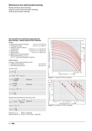 58
Maintenance-free spherical plain bearings
Angular contact spherical plain bearings
Axial spherical plain bearings
Page
Design and safety guidelines............................. 60
Accuracy............................................................ 74
Special designs.................................................. 75
Ordering example and ordering designation ..... 75
p.
p.
S
S
Features
Angular contact spherical plain bearings
■ are complete units comprising an inner ring and outer ring
with ELGOGLIDE®
– the inner ring has a convex outer slideway
– the outer ring has a concave inner slideway and
ELGOGLIDE® secured by adhesive
■ can support axial loads as well as radial loads
– they are thus suitable for alternating dynamic loads
■ can be used in paired arrangements as preloaded units
■ are used, for example, to support high loads in
conjunction with small motions
– they are a plain bearing alternative to tapered roller
bearings
■ are maintenance-free throughout their operating life
– the use of lubricant leads to a considerable reduction
in bearing life.
Axial spherical plain bearings
■ are complete units comprising shaft and housing locating
washers with ELGOGLIDE®
– the shaft locating washer is supported in the ball
socket-shaped sliding zone of the housing locating
washer
– the housing locating washer has ELGOGLIDE® secured
by adhesive
■ are preferably used to support axial loads
■ are suitable for use as support or base bearings
■ can be combined with radial spherical plain bearings
of dimension series E to ISO 12 240-1
■ are maintenance-free throughout their operating life
– the use of lubricant leads to a considerable reduction
in bearing life.
Angular contact spherical plain bearings
■ to ISO 12 240-2
■ mounting dimensions as for
tapered roller bearings to DIN 720, 320X
■ hard chromium/ELGOGLIDE® sliding contact surface
■ for shaft diameters from 25 mm to 200 mm
Axial spherical plain bearings
■ to ISO 12 240-3
■ hard chromium/ELGOGLIDE® sliding contact surface
■ for shaft diameters from 10 mm to 360 mm
■ from d  220 mm,
classified as large axial spherical plain bearings
GE..SW
117
091
GE..AW
117
092
84
86
 