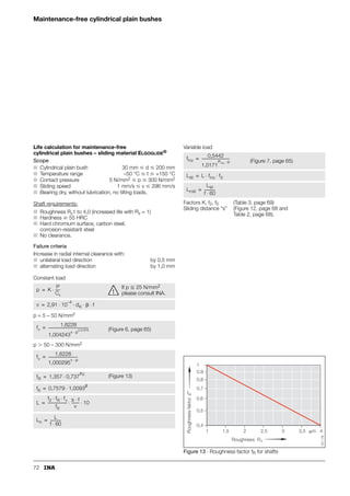 64
Maintenance-free spherical plain bearings
Radial spherical plain bearings
Angular contact spherical plain bearings
Axial spherical plain bearings
Life calculation for maintenance-free spherical plain
bearings – sliding material ELGOGLIDE®
Scope
Failure criteria
Increase in radial internal clearance with:
■ Radial spherical plain bearings 17 mm  d  300 mm
■ Angular contact
spherical plain bearings 25 mm  d  200 mm
■ Axial spherical plain bearings 10 mm  d  200 mm
■ Temperature range –50 °C  t  +150 °C
(note the restrictions in Table 1, page 47)
■ Contact pressure
– constant load 5 N/mm2  p  300 N/mm2
– variable load 5 N/mm2  p  100 N/mm2
■ Sliding speed 1 mm/s  v  296 mm/s
■ Bearing dry, without lubrication
■ Angular contact spherical plain bearing
set axially free from clearance
■ Sliding speed factor fv  0,2;
at fv  0,8, good heat dissipation required.
■ unilateral load direction by 0,5 mm
■ alternating load direction by 1,0 mm
 
