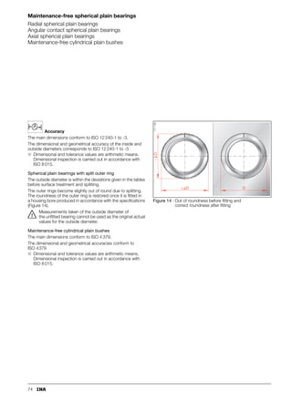 66
Maintenance-free spherical plain bearings
Radial spherical plain bearings
Angular contact spherical plain bearings
Axial spherical plain bearings
Life calculation for maintenance-free spherical
plain bearings – sliding material PTFE composite
Scope
Failure criteria
Increase in radial internal clearance with:
Constant load
Variable load (pulsating and alternating load)
Figure 8 · fv values for PTFE composite
Figure 9 · fHz values for PTFE composite
■ Radial spherical plain bearings 6 mm  d  30 mm
■ Temperature range –50 °C  t  +200 °C
■ Unilateral contact pressure,
constant load 5 N/mm2  p  100 N/mm2
■ Variable load 5 N/mm2  p  60 N/mm2
■ Sliding speed 1 mm/s  v  398 mm/s
■ Bearing dry, without lubrication
■ Sliding speed factor fv  0,4;
at fv  1, good heat dissipation required.
■ unilateral load direction by 0,15 mm
■ alternating load direction by 0,30 mm
Factors K, f2, f5
Sliding distance “s”
(Table 3, page 69)
(Figure 12 and Table 2, page 68).
p K
P
Cr
-----
⋅
=
v 2,91 10
–4
dK  f
⋅ ⋅ ⋅ ⋅
=
x
v 1,0399
p
⋅
236,89
---------------------------
-
= (Figure 8)
fv
2,1048
2,255
x
-----------------
-
= (Figure 8)
L f2 fv
s f
⋅
v
-------- 14
⋅ ⋅ ⋅
=
Lh
L
f 60
⋅
-----------
-
=
fHz 0,433 –
PHz p
1,25
⋅
447,15
--------------------------
-
= (Figure 9)
LW L fHz f5
⋅ ⋅
=
LhW
LW
f 60
⋅
-----------
-
=
mm/s
v
fv
1,4
1,2
1,0
0,8
0,6
0,4
1,6
1,8
1,9
2,0
100
400
N/mm2
5 10 50 100
1
5
10
50
Sliding
speed
factor
Sliding
speed
Bearing pressure p
151
189
N/mm2
p
Hz
Hz
5
10
20
30
40
60
0 0,05 0,1 0,2 0,30,4 0,5 1 2 3 4 5
f
=
0,3
f
=
0,2
H
z H
z
f
=
0
f
=
0,4
H
z H
z
f
=
0,1
H
z
Load frequency P
Bearing
pressure
151
191
 