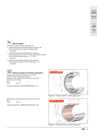 67
Life calculation for maintenance-free spherical
plain bearings – sliding material PTFE-bronze film
Scope
Failure criteria
Increase in radial internal clearance with:
Constant load
Variable load (pulsating and alternating load)
Figure 10 · fv values for PTFE-bronze film
Figure 11 · fHz values for PTFE-bronze film
■ Radial spherical plain bearings 5 mm  d  30 mm
■ Temperature range –50 °C  t  +200 °C
■ Unilateral contact pressure,
constant load 2 N/mm2  p  100 N/mm2
■ Variable load 5 N/mm2  p  50 N/mm2
■ Sliding speed 1 mm/s  v  211 mm/s
■ Bearing dry, without lubrication
■ Sliding speed factor fv  0,4;
at fv  1, good heat dissipation required.
■ unilateral load direction by 0,25 mm
■ alternating load direction by 0,50 mm
– under alternating loads p  10 N/mm2,
the sliding material can be displaced by approx. 0,1 mm
without wear (plastic deformation).
Factors K, f2, f5
Sliding distance “s”
(Table 3, page 69)
(Figure 12 and Table 2, page 68).
p K
P
Cr
-----
⋅
=
v 2,91 10
–4
dK  f
⋅ ⋅ ⋅ ⋅
=
x
v 1,0305
p
⋅
109,771
---------------------------
-
= (Figure 10)
fv
2,1048
2,255
x
-----------------
-
= (Figure 10)
L f2 fv
s f
⋅
v
-------- 14
⋅ ⋅ ⋅
=
Lh
L
f 60
⋅
-----------
-
=
fHz 0,433 –
PHz p
1,6
⋅
790,5
-----------------------
-
= (Figure 11)
LW L fHz f5
⋅ ⋅
=
LhW
LW
f 60
⋅
-----------
-
=
1,4
1,2
1,0
0,8
0,6
0,4
v
fv
10
50
100
300
mm/s
1,6
1,8
1,9
2,0
N/mm2
2 5 10 50 100
1
5
Sliding
speed
factor
Sliding
speed
Bearing pressure p
151
187
N/mm2
p
Hz
5
10
20
40
30
50
0 0,05 0,1 0,2 0,3 0,4 0,5 1 2 3 4 5
Hz
f
=
0,3
f
=
0,2
Hz Hz
f
=
0
f
=
0,4
Hz Hz
f
=
0,1
Hz
Load frequency P
Bearing
pressure
151
188
 