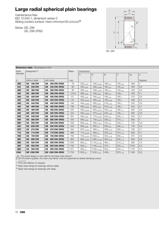 70
Maintenance-free spherical plain bearings
Radial spherical plain bearings
Angular contact spherical plain bearings
Axial spherical plain bearings
Calculation example for maintenance-free
spherical plain bearings – sliding material ELGOGLIDE®
Given
Linkage of an articulated lever, pulsating load in constant
direction.
Operating parameters:
Bearing data:
Required
Expected life.
Calculation examples for maintenance-free
spherical plain bearings – sliding material ELGOGLIDE®
v = 2,91 · 10–4 · 1 · 160 · 48 · 7,5 = 16.76 mm/s
f6 = 0,7579 · 1,009348 = 1,182
s (ELGOGLIDE®) for p = 30,8 N/mm2
from Figure 12, page 68 ⇒ 582 000 m,
alternatively calculated using function from Table 2, page 68.
LW = 4 050 688 · 0,5098 · 1,4 = 2 891057 osc.
Bearing load FR min
FR max
=
=
33 kN
389 kN
Swivel angle  = 48°
Swivel frequency f = 7,5 min–1
Load frequency PHz = 0,125 Hz
Operating temperature t = 0 °C – 45 °C
Radial spherical plain bearings = GE 120 UK-2RS
■ Basic
dynamic load rating
■ Sphere diameter
Cr
dK
=
=
2685 kN
160 mm
Factors
(Table 3, page 69)
K
f2
f4
f5
=
=
=
=
300 N/mm2
1
1
1,4
P
F
2
min + F
2
max
2
-----------------------------------
-
=
P
33
2
+ 389
2
2
----------------------------- 276,05 kN
= =
p K
P
Cr
-----
⋅
=
p 300
276,05
2 685
-----------------
-
⋅ 30,8 N/mm
2
= =
v 2,91 10
–4
f4 dK  f
⋅ ⋅ ⋅ ⋅ ⋅
=
fv
1,6228
1,004243
v p
0,31876
⋅
---------------------------------------------
=
fv
1,6228
1,004243
16,76 30,8
⋅
0,31876
------------------------------------------------------------
- 1,313
= =
f6 0,7579 1,0093

⋅
=
s
1408185
1,0291
p
-----------------------
-
1408185
1,0291
30,8
--------------------------
- 582 058 m
= = =
L
f2 fv
⋅
f6
------------
s f
⋅
v
-------- 14
⋅ ⋅
=
L
1 1,313
⋅
1,182
----------------------
582 058 7,5
⋅
16,76
--------------------------------- 14
⋅ ⋅ 4 050 688 osc.
= =
fHz
0,5442
1,0171
PHz p
⋅
-------------------------------
-
=
fHz
0,5442
1,0171
0,125 30,8
⋅
------------------------------------------ 0,5098
= =
LW L fHz f5
⋅ ⋅
=
LhW
LW
f 60
⋅
-----------
-
=
LhW
2 891057
7,5 60
⋅
------------------------ 6 424 h
= =
 