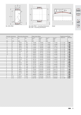 71
Calculation example for maintenance-free spherical
plain bearings – PTFE composite sliding contact surface
Given
Linkage bearing arrangement of a transfer unit,
unilateral combined load.
Operating parameters:
Bearing data:
Required
Required life approx. 5 000 h.
Calculation
X (Figure 4, page 18 ⇒ = 1,23
P = 1,23 · 16 = 19,7 kN
v = 2,91 · 10–4 · 35,5 · 27 · 12 = 3,35 mm/s
s (PTFE composite) for p = 38,63 N/mm2
from Figure 12, page 68 ⇒ 44 000 m,
alternatively calculated using function from Table 2, page 68.
L = 3 827 970 oscillations
Lh = 5 316 h – a safety margin of 1,06.
Bearing load FR
FA
=
=
16
1,2
kN
kN
Swivel angle  = 27°
Swivel frequency f = 12 min–1
Operating temperature t = +100 °C
Radial
spherical plain bearings = GE 25 UK
■ Basic
dynamic load rating
■ Sphere diameter
Cr
dK
=
=
51kN
35,5 mm
Factors
(Table 3, page 69)
K
f2
=
=
100 N/mm2
163 341 · t–2,64
P X FR
⋅
=
FA
FR
-----
-
1,2
16
-------
- 0,075
= =
p K
P
Cr
-----
⋅
=
p 100
19,7
51
----------
-
⋅ 38,63 N/mm
2
= =
v 2,91 10
–4
dK  f
⋅ ⋅ ⋅ ⋅
=
x
v 1,0399
p
⋅
236,89
---------------------------
-
=
x
3,35 1,0399
38,63
⋅
236,89
---------------------------------------------
- 0,0641
= =
fv
2,1048
2,255
x
-----------------
-
=
fv
2,1048
2,255
0,0641
----------------------------
- 1,998
= =
s
13 717 016
p
1,568
---------------------------
-
13 717 016
38,63
1,568
---------------------------
- 44 567 m
= = =
L f2 fv
s f
⋅
v
-------- 14
⋅ ⋅ ⋅
=
L 163 341 t
–2,64
⋅
( ) fv
s f
⋅
v
-------- 14
⋅ ⋅ ⋅
=
L 163 341 100
–2,64
⋅
( ) 1,998
44 567 12
⋅
3,35
---------------------------- 14
⋅ ⋅ ⋅
=
Lh
L
f 60
⋅
-----------
-
=
Lh
3 827 970
12 60
⋅
------------------------
- 5 316 h
= =
 