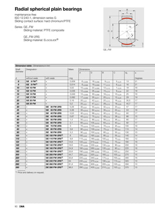72
Maintenance-free cylindrical plain bushes
Life calculation for maintenance-free
cylindrical plain bushes – sliding material ELGOGLIDE®
Scope
Shaft requirements:
■ Roughness Rz1 to 4,0 (increased life with Rz = 1)
■ Hardness  55 HRC
■ Hard chromium surface, carbon steel,
corrosion-resistant steel
■ No clearance.
Failure criteria
Increase in radial internal clearance with:
Constant load
p = 5 – 50 N/mm2
p  50 – 300 N/mm2
Variable load
Figure 13 · Roughness factor fR for shafts
■ Cylindrical plain bush 30 mm  d  200 mm
■ Temperature range –50 °C  t  +150 °C
■ Contact pressure 5 N/mm2  p  300 N/mm2
■ Sliding speed 1 mm/s  v  296 mm/s
■ Bearing dry, without lubrication, no tilting loads.
■ unilateral load direction by 0,5 mm
■ alternating load direction by 1,0 mm
p K
P
Cr
-----
⋅
= If p  25 N/mm2
please consult INA.
v 2,91 10
–4
dK  f
⋅ ⋅ ⋅ ⋅
=
fv
1,6228
1,004243
v p
0,31876
⋅
---------------------------------------------
= (Figure 6, page 65)
fv
1,6228
1,000295
v p
⋅
--------------------------------
-
=
fR 1,357 0,737
Rz
⋅
= (Figure 13)
f6 0,7579 1,0093

⋅
=
L
f2 fR fv
⋅ ⋅
f6
---------------------
-
s f
⋅
v
-------- 10
⋅ ⋅
=
Lh
L
f 60
⋅
-----------
-
=
Factors K, f2, f5
Sliding distance “s”
(Table 3, page 69)
(Figure 12, page 68 and
Table 2, page 68).
fHz
0,5442
1,0171
PHz p
⋅
-------------------------------
-
= (Figure 7, page 65)
LW L fHz f5
⋅ ⋅
=
LhW
LW
f 60
⋅
-----------
-
=
1 1,5 2 2,5 3 3,5 4
0,4
0,5
0,6
0,7
0,8
0,9
1
Roughness R
Roughness
faktor
m
z
fR
151
176
 