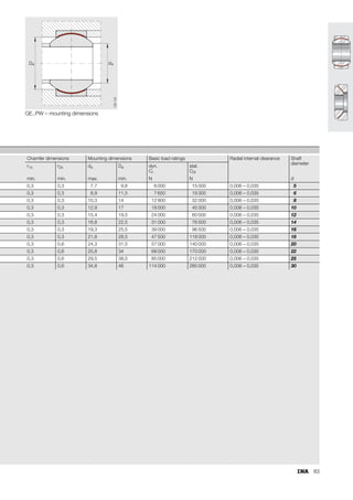 75
Special designs
Available by agreement (see also page 13):
■ maintenance-free radial spherical plain bearings with
inner ring made from corrosion-resistant steel
– suffix W3
■ maintenance-free radial spherical plain bearings,
inner ring bore with ELGOGLIDE® lining, bore diameter smaller
than nominal dimension (dNEW = d – 1,08)
– suffix W7
■ maintenance-free radial spherical plain bearing,
inner ring bore with ELGOGLIDE® lining (dNEW = d)
– suffix W8.
Ordering example and ordering designation
Maintenance-free radial spherical plain bearing
to ISO 12 240-1-dimension series E,
sliding contact surface hard chromium/ELGOGLIDE®,
lip seals on both sides,
for:
Ordering designation: GE 20 UK-2RS (Figure 15).
Maintenance-free cylindrical plain bush to ISO 4 379,
for:
Ordering designation: ZGB 303630 (Figure 16).
Figure 15 · Ordering example, ordering designation
Figure 16 · Ordering example, ordering designation
shaft 20 mm.
shaft 30 mm.
p.
p.
S
S
GE 20 UK-2RS
d
117
109
ZGB 30 36
+
+
B
D
d
ZGB 303630
117
138
 