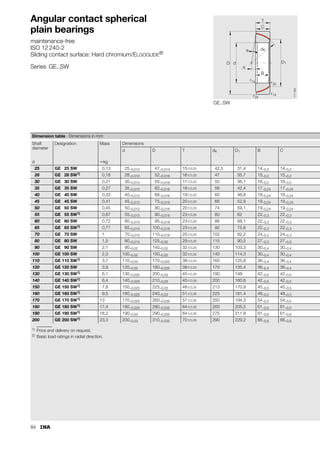 76
Radial spherical plain bearings
maintenance-free
ISO 12 240-1, dimension series E
Sliding contact surface: hard chromium/PTFE
Series GE..UK
Sliding material: PTFE composite
GE..UK-2RS
Sliding material: ELGOGLIDE®
GE..UK
B
C
D d
dK

r1s
r2s
117
053
1) Basic load rating for bearing design GE..UK-2RS.
Dimension table · Dimensions in mm
Shaft
diameter
Designation Mass Dimensions
d D B C dK 
d without seals with seals ⬇kg Degrees
6 GE 6 UK – 0,004 6–0,008 14–0,008 6–0,12 4–0,24 10 13
8 GE 8 UK – 0,007 8–0,008 16–0,008 8–0,12 5–0,24 13 15
10 GE 10 UK – 0,011 10–0,008 19–0,009 9–0,12 6–0,24 16 12
12 GE 12 UK – 0,016 12–0,008 22–0,009 10–0,12 7–0,24 18 11
15 GE 15 UK – 0,027 15–0,008 26–0,009 12–0,12 9–0,24 22 8
17 GE 17 UK GE 17 UK-2RS 0,037 17–0,008 30–0,009 14–0,12 10–0,24 25 10
20 GE 20 UK GE 20 UK-2RS 0,06 20–0,01 35–0,011 16–0,12 12–0,24 29 9
25 GE 25 UK GE 25 UK-2RS 0,11 25–0,01 42–0,011 20–0,12 16–0,24 35,5 7
30 GE 30 UK GE 30 UK-2RS 0,14 30–0,01 47–0,011 22–0,12 18–0,24 40,7 6
35 – GE 35 UK-2RS 0,22 35–0,012 55–0,013 25–0,12 20–0,3 47 6
40 – GE 40 UK-2RS 0,3 40–0,012 62–0,013 28–0,12 22–0,3 53 7
45 – GE 45 UK-2RS 0,39 45–0,012 68–0,013 32–0,12 25–0,3 60 7
50 – GE 50 UK-2RS 0,53 50–0,012 75–0,013 35–0,12 28–0,3 66 6
60 – GE 60 UK-2RS 0,98 60–0,015 90–0,015 44–0,15 36–0,4 80 6
70 – GE 70 UK-2RS 1,5 70–0,015 105–0,015 49–0,15 40–0,4 92 6
80 – GE 80 UK-2RS 2,2 80–0,015 120–0,015 55–0,15 45–0,4 105 6
90 – GE 90 UK-2RS 2,7 90–0,02 130–0,018 60–0,2 50–0,5 115 5
100 – GE 100 UK-2RS 4,2 100–0,02 150–0,018 70–0,2 55–0,5 130 7
110 – GE 110 UK-2RS 4,7 110–0,02 160–0,025 70–0,2 55–0,5 140 6
120 – GE 120 UK-2RS 8,1 120–0,02 180–0,025 85–0,2 70–0,5 160 6
140 – GE 140 UK-2RS 10,6 140–0,025 210–0,03 90–0,25 70–0,6 180 7
160 – GE 160 UK-2RS 13,8 160–0,025 230–0,03 105–0,25 80–0,6 200 8
180 – GE 180 UK-2RS 17,4 180–0,025 260–0,035 105–0,25 80–0,7 225 6
200 – GE 200 UK-2RS 26 200–0,03 290–0,035 130–0,3 100–0,7 250 7
220 – GE 220 UK-2RS 35,5 220–0,03 320–0,04 135–0,3 100–0,8 275 8
240 – GE 240 UK-2RS 39 240–0,03 340–0,04 140–0,3 100–0,8 300 8
260 – GE 260 UK-2RS 50,8 260–0,035 370–0,04 150–0,35 110–0,8 325 7
280 – GE 280 UK-2RS 64,7 280–0,035 400–0,04 155–0,35 120–0,8 350 6
300 – GE 300 UK-2RS 76,7 300–0,035 430–0,045 165–0,35 120–0,9 375 7
 