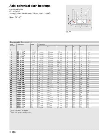 78
Large radial spherical plain bearings
maintenance-free
ISO 12 240-1, dimension series C
Sliding contact surface: Hard chromium/ELGOGLIDE®
Series GE..DW
GE..DW-2RS2
GE..DW
B
C
D d
dK

r1s
r2s
117
055
The screw design is only valid for the basic load rating C.
If the load is greater, the outer ring halves must be supported by lateral clamping covers.
1) Price and delivery on request.
2) Basic load ratings for bearings without seals.
3) Basic load ratings for bearings with seals.
Dimension table · Dimensions in mm
Shaft
diameter
Designation1) Mass Dimensions
d D B C dK 
d without seals with seals ⬇kg Degrees
320 GE 320 DW GE 320 DW-2RS2 76 320–0,04 440–0,045 160–0,4 135–0,9 380 4
340 GE 340 DW GE 340 DW-2RS2 80 340–0,04 460–0,045 160–0,4 135–0,9 400 3,8
360 GE 360 DW GE 360 DW-2RS2 86 360–0,04 480–0,045 160–0,4 135–0,9 420 3,6
380 GE 380 DW GE 380 DW-2RS2 124,5 380–0,04 520–0,05 190–0,4 160–1 450 4,1
400 GE 400 DW GE 400 DW-2RS2 131 400–0,04 540–0,05 190–0,4 160–1 470 3,9
420 GE 420 DW GE 420 DW-2RS2 143 420–0,045 560–0,05 190–0,45 160–1 490 3,7
440 GE 440 DW GE 440 DW-2RS2 194 440–0,045 600–0,05 218–0,45 185–1 520 3,9
460 GE 460 DW GE 460 DW-2RS2 199 460–0,045 620–0,05 218–0,45 185–1 540 3,7
480 GE 480 DW GE 480 DW-2RS2 234 480–0,045 650–0,075 230–0,45 195–1,1 565 3,8
500 GE 500 DW GE 500 DW-2RS2 243 500–0,045 670–0,075 230–0,45 195–1,1 585 3,6
530 GE 530 DW GE 530 DW-2RS2 291 530–0,05 710–0,075 243–0,5 205–1,1 620 3,7
560 GE 560 DW GE 560 DW-2RS2 342 560–0,05 750–0,075 258–0,5 215–1,1 655 4
600 GE 600 DW GE 600 DW-2RS2 409 600–0,05 800–0,075 272–0,5 230–1,1 700 3,6
630 GE 630 DW GE 630 DW-2RS2 542 630–0,05 850–0,1 300–0,5 260–1,2 740 3,3
670 GE 670 DW GE 670 DW-2RS2 594 670–0,075 900–0,1 308–0,75 260–1,2 785 3,7
710 GE 710 DW GE 710 DW-2RS2 698 710–0,075 950–0,1 325–0,75 275–1,2 830 3,7
750 GE 750 DW GE 750 DW-2RS2 784 750–0,075 1000–0,1 335–0,75 280–1,2 875 3,8
800 GE 800 DW GE 800 DW-2RS2 920 800–0,075 1060–0,125 355–0,75 300–1,3 930 3,6
850 GE 850 DW GE 850 DW-2RS2 1058 850–0,1 1120–0,125 365–1 310–1,3 985 3,4
900 GE 900 DW GE 900 DW-2RS2 1192 900–0,1 1180–0,125 375–1 320–1,3 1040 3,2
950 GE 950 DW GE 950 DW-2RS2 1431 950–0,1 1250–0,125 400–1 340–1,3 1100 3,3
1000 GE 1000 DW GE 1000 DW-2RS2 1755 1000–0,1 1320–0,16 438–1 370–1,6 1160 3,5
 