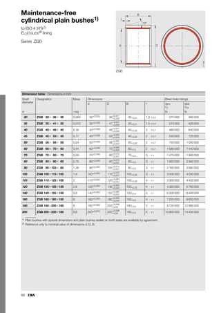 80
Radial spherical plain bearings
maintenance-free
ISO 12 240-1, dimension series G
Sliding contact surface: hard chromium/PTFE
Series GE..FW
Sliding material: PTFE composite
GE..FW-2RS
Sliding material: ELGOGLIDE®
GE..FW
B
C
D d
dK

r1s
r2s
117
057
1) Price and delivery on request.
Dimension table · Dimensions in mm
Shaft
diameter
Designation Mass Dimensions
d D B C dK 
d without seals with seals ⬇kg Degrees
6 GE 6 FW1) – 0,009 6–0,008 16–0,008 9–0,12 5–0,24 13 21
8 GE 8 FW1) – 0,014 8–0,008 19–0,009 11–0,12 6–0,24 16 21
10 GE 10 FW – 0,02 10–0,008 22–0,009 12–0,12 7–0,24 18 18
12 GE 12 FW – 0,036 12–0,008 26–0,009 15–0,12 9–0,24 22 18
15 GE 15 FW – 0,049 15–0,008 30–0,009 16–0,12 10–0,24 25 16
17 GE 17 FW – 0,082 17–0,008 35–0,011 20–0,12 12–0,24 29 19
20 GE 20 FW – 0,16 20–0,01 42–0,011 25–0,12 16–0,24 35,5 17
25 GE 25 FW – 0,2 25–0,01 47–0,011 28–0,12 18–0,24 40,7 17
30 – GE 30 FW-2RS 0,28 30–0,01 55–0,013 32–0,12 20–0,3 47 17
35 – GE 35 FW-2RS 0,38 35–0,012 62–0,013 35–0,12 22–0,3 53 16
40 – GE 40 FW-2RS 0,53 40–0,012 68–0,013 40–0,12 25–0,3 60 17
45 – GE 45 FW-2RS 0,67 45–0,012 75–0,013 43–0,12 28–0,3 66 15
50 – GE 50 FW-2RS 1,4 50–0,012 90–0,015 56–0,15 36–0,4 80 17
60 – GE 60 FW-2RS 2,1 60–0,015 105–0,015 63–0,15 40–0,4 92 17
70 – GE 70 FW-2RS 3 70–0,015 120–0,015 70–0,15 45–0,4 105 16
80 – GE 80 FW-2RS 3,6 80–0,015 130–0,018 75–0,2 50–0,5 115 14
90 – GE 90 FW-2RS 5,3 90–0,02 150–0,018 85–0,2 55–0,5 130 15
100 – GE 100 FW-2RS1) 6 100–0,02 160–0,025 85–0,2 55–0,5 140 14
110 – GE 110 FW-2RS1) 9,8 110–0,02 180–0,025 100–0,2 70–0,5 160 12
120 – GE 120 FW-2RS1) 14,6 120–0,02 210–0,03 115–0,2 70–0,6 180 16
140 – GE 140 FW-2RS1) 18,6 140–0,025 230–0,03 130–0,25 80–0,6 200 16
160 – GE 160 FW-2RS1) 24,9 160–0,025 260–0,035 135–0,25 80–0,7 225 16
180 – GE 180 FW-2RS1) 33,6 180–0,025 290–0,035 155–0,3 100–0,7 250 14
200 – GE 200 FW-2RS1) 44,7 200–0,03 320–0,04 165–0,3 100–0,8 275 15
220 – GE 220 FW-2RS1) 50,8 220–0,03 340–0,04 175–0,3 100–0,8 300 16
240 – GE 240 FW-2RS1) 64 240–0,03 370–0,04 190–0,35 110–0,8 325 15
260 – GE 260 FW-2RS1) 81,8 260–0,035 400–0,04 205–0,35 120–0,8 350 15
280 – GE 280 FW-2RS1) 96,5 280–0,035 430–0,045 210–0,35 120–0,9 375 15
 