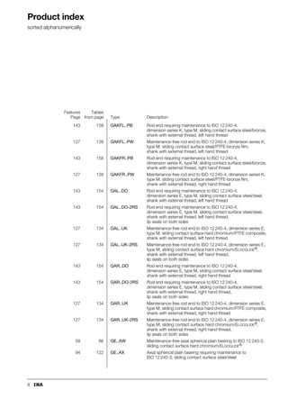 8
Product index
sorted alphanumerically
Features
Page
Tables
from page Type Description
143 158 GAKFL..PB Rod end requiring maintenance to ISO 12 240-4,
dimension series K, type M, sliding contact surface steel/bronze,
shank with external thread, left hand thread
127 138 GAKFL..PW Maintenance-free rod end to ISO 12 240-4, dimension series K,
type M, sliding contact surface steel/PTFE-bronze film,
shank with external thread, left hand thread
143 158 GAKFR..PB Rod end requiring maintenance to ISO 12 240-4,
dimension series K, type M, sliding contact surface steel/bronze,
shank with external thread, right hand thread
127 138 GAKFR..PW Maintenance-free rod end to ISO 12 240-4, dimension series K,
type M, sliding contact surface steel/PTFE-bronze film,
shank with external thread, right hand thread
143 154 GAL..DO Rod end requiring maintenance to ISO 12 240-4,
dimension series E, type M, sliding contact surface steel/steel,
shank with external thread, left hand thread
143 154 GAL..DO-2RS Rod end requiring maintenance to ISO 12 240-4,
dimension series E, type M, sliding contact surface steel/steel,
shank with external thread, left hand thread,
lip seals on both sides
127 134 GAL..UK Maintenance-free rod end to ISO 12 240-4, dimension series E,
type M, sliding contact surface hard chromium/PTFE composite,
shank with external thread, left hand thread
127 134 GAL..UK-2RS Maintenance-free rod end to ISO 12 240-4, dimension series E,
type M, sliding contact surface hard chromium/ELGOGLIDE®,
shank with external thread, left hand thread,
lip seals on both sides
143 154 GAR..DO Rod end requiring maintenance to ISO 12 240-4,
dimension series E, type M, sliding contact surface steel/steel,
shank with external thread, right hand thread
143 154 GAR..DO-2RS Rod end requiring maintenance to ISO 12 240-4,
dimension series E, type M, sliding contact surface steel/steel,
shank with external thread, right hand thread,
lip seals on both sides
127 134 GAR..UK Maintenance-free rod end to ISO 12 240-4, dimension series E,
type M, sliding contact surface hard chromium/PTFE composite,
shank with external thread, right hand thread
127 134 GAR..UK-2RS Maintenance-free rod end to ISO 12 240-4, dimension series E,
type M, sliding contact surface hard chromium/ELGOGLIDE®,
shank with external thread, right hand thread,
lip seals on both sides
58 86 GE..AW Maintenance-free axial spherical plain bearing to ISO 12 240-3,
sliding contact surface hard chromium/ELGOGLIDE®
94 122 GE..AX Axial spherical plain bearing requiring maintenance to
ISO 12 240-3, sliding contact surface steel/steel
 