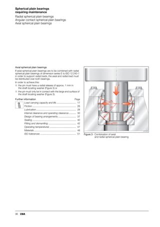 88
Maintenance-free
cylindrical plain bushes1)
to ISO 4 3792)
ELGOGLIDE® lining
Series ZGB
ZGB
B
f
15º
d D
117
064
1) Plain bushes with special dimensions and plain bushes sealed on both sides are available by agreement.
2) Reference only to nominal value of dimensions d, D, B.
Dimension table · Dimensions in mm
Shaft
diameter
Designation Mass Dimensions Basic load ratings
d D B f dyn.
Cr
stat.
C0r
d ⬇kg N N
30 ZGB 30 36 30 0,063 30+0,033 30–0,21 1,5 0,5 270 000 360 000
35 ZGB 35 41 30 0,072 35+0,039 30–0,21 1,5 0,5 315 000 420 000
40 ZGB 40 48 40 0,16 40+0,039 40–0,25 2 0,7 480 000 640 000
45 ZGB 45 53 40 0,17 45+0,039 40–0,25 2 0,7 540 000 720 000
50 ZGB 50 58 50 0,24 50+0,039 50–0,25 2 0,7 750 000 1 000 000
60 ZGB 60 70 60 0,44 60+0,046 60–0,3 2 0,7 1 080 000 1 440 000
70 ZGB 70 80 70 0,59 70+0,046 70–0,3 3 1 1 470 000 1 960 000
80 ZGB 80 90 80 0,75 80+0,046 80–0,3 3 1 1 920 000 2 560 000
90 ZGB 90105 80 1,36 90+0,054 80–0,3 3 1 2 160 000 2 880 000
100 ZGB 100115100 1,9 100+0,054 100–0,35 3 1 3 000 000 4 000 000
110 ZGB 110125100 2 110+0,054 100–0,35 4 1 3 300 000 4 400 000
120 ZGB 120135120 2,6 120+0,054 120–0,35 4 1 4 320 000 5 760 000
140 ZGB 140155150 3,9 140+0,063 150–0,4 4 1 6 300 000 8 400 000
160 ZGB 160180150 6 160+0,063 150–0,4 4 1 7 200 000 9 600 000
180 ZGB 180200180 8 180+0,063 180–0,4 5 1 9 720 000 12 960 000
200 ZGB 200220180 8,8 200+0,072 180–0,4 5 1 10 800 000 14 400 000
36
+0,051
+0,026
41
+0,051
+0,026
48
+0,051
+0,026
53
+0,062
+0,032
58+0,062
+0,032
70
+0,062
+0,032
80
+0,072
+0,037
90
+0,072
+0,037
105+0,072
+0,037
115
+0,072
+0,037
125
+0,083
+0,043
135
+0,083
+0,043
155
+0,083
+0,043
180
+0,083
+0,043
200
+0,096
+0,05
200
+0,096
+0,05
 