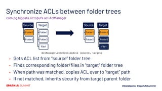 Synchronize ACLs between folder trees
com.pg.bigdata.octopufs.acl.AclManager
▪ Gets ACL list from “source” folder tree
▪ Finds corresponding folder/files in “target” folder tree
▪ When path was matched, copies ACL over to “target” path
▪ If not matched, inherits security from target parent folder
AclManager.synchronizeAcls (source, target)
Source
Folder1
Folder2
Target
Folder1
Folder3
File1
Source
Folder1
Folder2
Target
Folder1
Folder3
File1
 