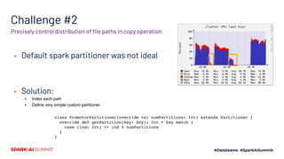 Challenge #2
▪ Default spark partitioner was not ideal
▪ Solution:
▪ Index each path
▪ Define very simple custom partitioner
Precisely control distribution of file paths in copy operation
class PromotorPartitioner(override val numPartitions: Int) extends Partitioner {
override def getPartition(key: Any): Int = key match {
case (ind: Int) => ind % numPartitions
}
}
 