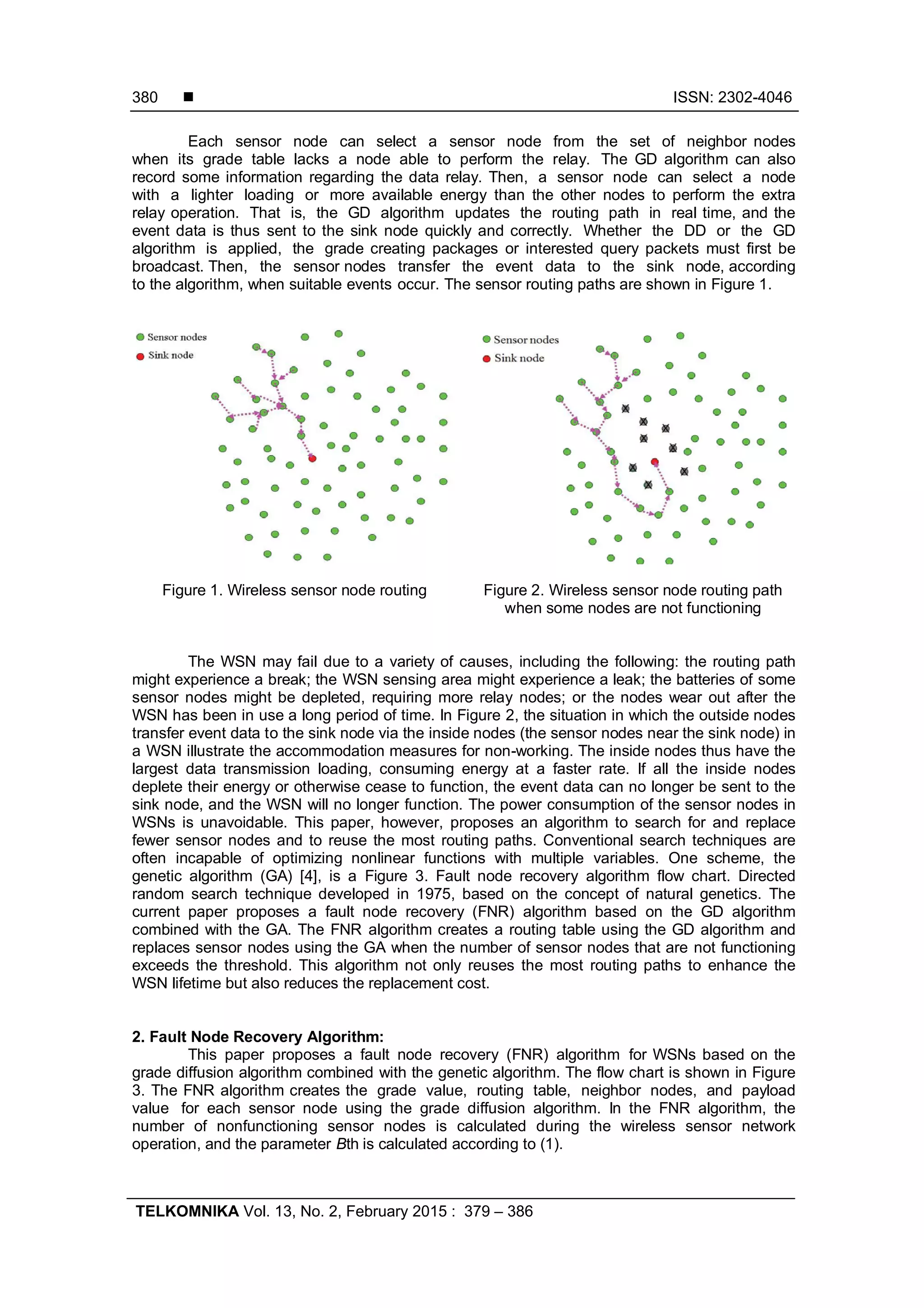  ISSN: 2302-4046 TELKOMNIKA Vol. 13, No. 2, February 2015 : 379 – 386 380 Each sensor node can select a sensor node from the set of neighbor nodes when its grade table lacks a node able to perform the relay. The GD algorithm can also record some information regarding the data relay. Then, a sensor node can select a node with a lighter loading or more available energy than the other nodes to perform the extra relay operation. That is, the GD algorithm updates the routing path in real time, and the event data is thus sent to the sink node quickly and correctly. Whether the DD or the GD algorithm is applied, the grade creating packages or interested query packets must first be broadcast. Then, the sensor nodes transfer the event data to the sink node, according to the algorithm, when suitable events occur. The sensor routing paths are shown in Figure 1. Figure 1. Wireless sensor node routing Figure 2. Wireless sensor node routing path when some nodes are not functioning The WSN may fail due to a variety of causes, including the following: the routing path might experience a break; the WSN sensing area might experience a leak; the batteries of some sensor nodes might be depleted, requiring more relay nodes; or the nodes wear out after the WSN has been in use a long period of time. In Figure 2, the situation in which the outside nodes transfer event data to the sink node via the inside nodes (the sensor nodes near the sink node) in a WSN illustrate the accommodation measures for non-working. The inside nodes thus have the largest data transmission loading, consuming energy at a faster rate. If all the inside nodes deplete their energy or otherwise cease to function, the event data can no longer be sent to the sink node, and the WSN will no longer function. The power consumption of the sensor nodes in WSNs is unavoidable. This paper, however, proposes an algorithm to search for and replace fewer sensor nodes and to reuse the most routing paths. Conventional search techniques are often incapable of optimizing nonlinear functions with multiple variables. One scheme, the genetic algorithm (GA) [4], is a Figure 3. Fault node recovery algorithm flow chart. Directed random search technique developed in 1975, based on the concept of natural genetics. The current paper proposes a fault node recovery (FNR) algorithm based on the GD algorithm combined with the GA. The FNR algorithm creates a routing table using the GD algorithm and replaces sensor nodes using the GA when the number of sensor nodes that are not functioning exceeds the threshold. This algorithm not only reuses the most routing paths to enhance the WSN lifetime but also reduces the replacement cost. 2. Fault Node Recovery Algorithm: This paper proposes a fault node recovery (FNR) algorithm for WSNs based on the grade diffusion algorithm combined with the genetic algorithm. The flow chart is shown in Figure 3. The FNR algorithm creates the grade value, routing table, neighbor nodes, and payload value for each sensor node using the grade diffusion algorithm. In the FNR algorithm, the number of nonfunctioning sensor nodes is calculated during the wireless sensor network operation, and the parameter Bth is calculated according to (1). 