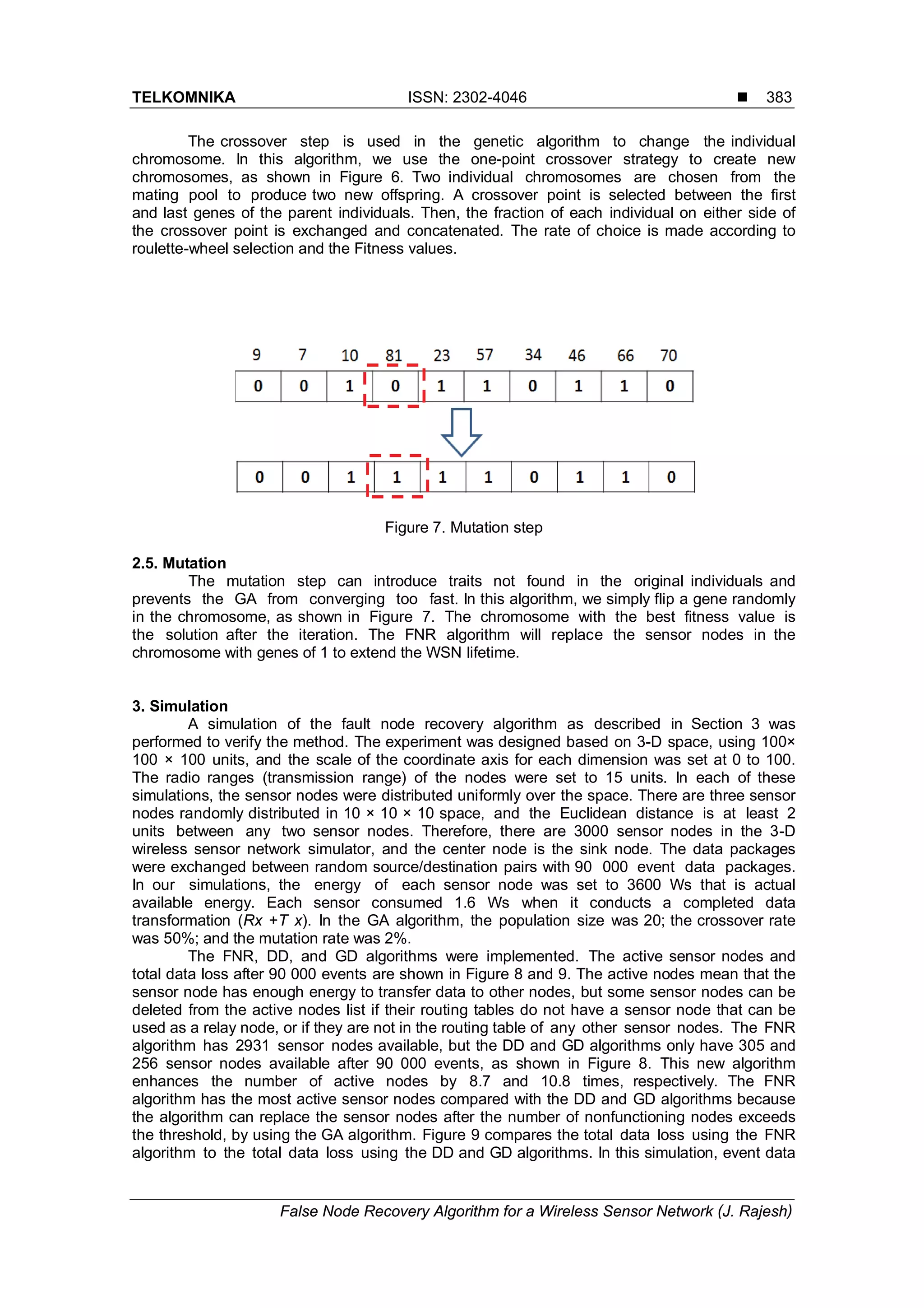 TELKOMNIKA ISSN: 2302-4046  False Node Recovery Algorithm for a Wireless Sensor Network (J. Rajesh) 383 The crossover step is used in the genetic algorithm to change the individual chromosome. In this algorithm, we use the one-point crossover strategy to create new chromosomes, as shown in Figure 6. Two individual chromosomes are chosen from the mating pool to produce two new offspring. A crossover point is selected between the first and last genes of the parent individuals. Then, the fraction of each individual on either side of the crossover point is exchanged and concatenated. The rate of choice is made according to roulette-wheel selection and the Fitness values. Figure 7. Mutation step 2.5. Mutation The mutation step can introduce traits not found in the original individuals and prevents the GA from converging too fast. In this algorithm, we simply flip a gene randomly in the chromosome, as shown in Figure 7. The chromosome with the best fitness value is the solution after the iteration. The FNR algorithm will replace the sensor nodes in the chromosome with genes of 1 to extend the WSN lifetime. 3. Simulation A simulation of the fault node recovery algorithm as described in Section 3 was performed to verify the method. The experiment was designed based on 3-D space, using 100× 100 × 100 units, and the scale of the coordinate axis for each dimension was set at 0 to 100. The radio ranges (transmission range) of the nodes were set to 15 units. In each of these simulations, the sensor nodes were distributed uniformly over the space. There are three sensor nodes randomly distributed in 10 × 10 × 10 space, and the Euclidean distance is at least 2 units between any two sensor nodes. Therefore, there are 3000 sensor nodes in the 3-D wireless sensor network simulator, and the center node is the sink node. The data packages were exchanged between random source/destination pairs with 90 000 event data packages. In our simulations, the energy of each sensor node was set to 3600 Ws that is actual available energy. Each sensor consumed 1.6 Ws when it conducts a completed data transformation (Rx +T x). In the GA algorithm, the population size was 20; the crossover rate was 50%; and the mutation rate was 2%. The FNR, DD, and GD algorithms were implemented. The active sensor nodes and total data loss after 90 000 events are shown in Figure 8 and 9. The active nodes mean that the sensor node has enough energy to transfer data to other nodes, but some sensor nodes can be deleted from the active nodes list if their routing tables do not have a sensor node that can be used as a relay node, or if they are not in the routing table of any other sensor nodes. The FNR algorithm has 2931 sensor nodes available, but the DD and GD algorithms only have 305 and 256 sensor nodes available after 90 000 events, as shown in Figure 8. This new algorithm enhances the number of active nodes by 8.7 and 10.8 times, respectively. The FNR algorithm has the most active sensor nodes compared with the DD and GD algorithms because the algorithm can replace the sensor nodes after the number of nonfunctioning nodes exceeds the threshold, by using the GA algorithm. Figure 9 compares the total data loss using the FNR algorithm to the total data loss using the DD and GD algorithms. In this simulation, event data 