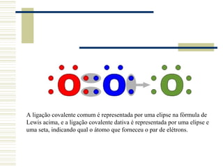 A ligação covalente comum é representada por uma elipse na fórmula de
Lewis acima, e a ligação covalente dativa é representada por uma elipse e
uma seta, indicando qual o átomo que forneceu o par de elétrons.
 