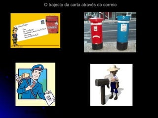 A carta
O marco de correio
O carteiro A caixa de correio
O trajecto da carta através do correioO trajecto da carta através do correio
 