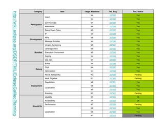 239 - TmL New And Noteworthy