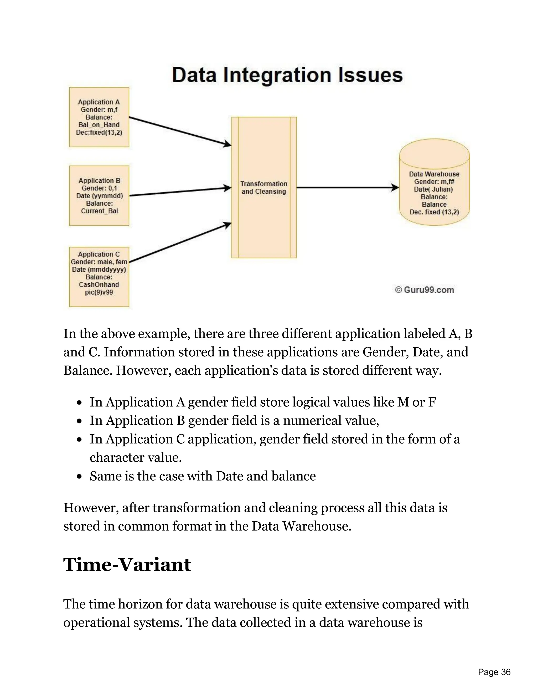 Page 36
In the above example, there are three different application labeled A, B
and C. Information stored in these applications are Gender, Date, and
Balance. However, each application's data is stored different way.
In Application A gender field store logical values like M or F
In Application B gender field is a numerical value,
In Application C application, gender field stored in the form of a
character value.
Same is the case with Date and balance
However, after transformation and cleaning process all this data is
stored in common format in the Data Warehouse.
Time-Variant
The time horizon for data warehouse is quite extensive compared with
operational systems. The data collected in a data warehouse is
 