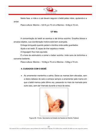 Nesta fase, a mãe e o pai devem segurar o bebê pelas mãos, ajudando-o a
       andar.
                    Peso e altura: Menino – 9,6 K g e 73 cm e Menina – 9,4kg e 72 cm.


                                                                            12º Mês


                    A concentração do bebê se acentua e ele brinca sozinho. Empilha blocos e
       encaixa objetos, sua coordenação motora está bem avançada.
                    Entrega brinquedo quando pedem e lembra onde estão guardados.
                    Ajuda a se vestir. É capaz de tirar sapatos e meias.
                    A linguagem fica mais apurada.
                    É a hora de estimulá-lo a comer e beber sozinho. Imite sons de bichinhos e
       converse bastante.
                    Peso e altura: Menino – 10,0kg e 75 cm e Menina – 9,8kg e 74 cm.


                     4. CUIDADOS COM O BEBÊ


                     •    Ao amamentar mantenha a calma. Deixe as mamas bem elevadas, sem
                          a dobra debaixo do seio e comece sempre a amamentar pela mama em
                          que o bebê mamou pela última vez, passando no meio da mamada para
                          outro seio, sem dar intervalo durante a troca de seios;




                                    Figura 08 - Fonte: Secretaria do Estado de Saúde do Distrito Federal




                                                                       15
Este material deve ser utilizado apenas como parâmetro de estudo deste Programa. Os créditos deste conteúdo são dados aos seus respectivos autores
 