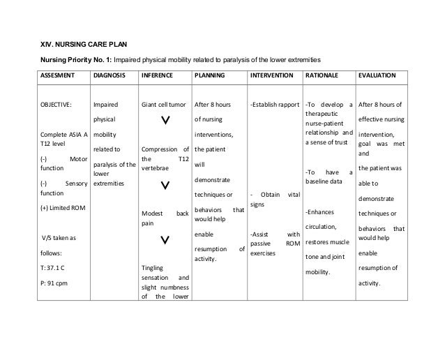 Nursing case study mobility
