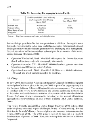 250
Internet brings great benefits, but also great risks to children. Among the worst
forms of cybercrime is the global trade in child pornography. International criminal
investigations have revealed several global networks exchanging child pornography.
Several operations had been carried out to investigate the seriousness of the matter,
among them are (Bryneson, 2002):
q Operation Wonderland, 1998: identified 100 suspects in 12 countries, more
than 1 million images of child pornography discovered;
q Operation Avalanche, 2001: identified 250,000 subscribers, grossed more than
$5 million, and 100 arrests in the US alone.
q Operation Landmark, 2001: identified 11.000 users, 400 distributors,
130 search and arrest warrants issued in 19 countries.
2.3 Piracy
In early 2002, International Planning and Research Corporation (IPR) completed
an analysis of software piracy for the year 2001 as part of an ongoing study for
the Business Software Alliance (BSA) and its member companies. The purpose
of the study is to review the available data and utilize a systematic methodology
to determine worldwide business software piracy rates and the associated dollar
losses. Software piracy is measured in this study as the amount of business
application software installed in 2001 without a license (BSA Global Software,
2001).
The results from the annual BSA Global Piracy Study for 2001 indicate that
software piracy continued to pose challenges for the software industry. For the
first time in the study’s history, the world piracy rate increased in two consecutive
years, 2000 and 2001. The 2001 piracy rate of 40 percent is a marked
increase from 37 percent in 2000. Both years were up from the low set in 1999 at
36 percent.
Table 2.3. Increasing Pornography in Asia-Pacific
Number of Internet Users Flocking
Increase In %
Country to Pornographic Sites During
Over March 2001
March 2002
South Korea 10.7 million 72%
Taiwan, China 2.5 million 30-40%
Hong Kong, China 715,700 –
Singapore 373,100 –
Source: http://www.unescap.org/escap_work/ict/cybercrime.
 