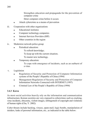 268
Strengthen education and propaganda for the prevention of
computer crime
Deter computer crime before it occurs
q Attack cybercrime as a means of prevention
iii. Cooperation with other organizations
q Educational institutes
q Computer technology companies
q Internet Services Providers (ISP)
q Other countries in the region
iv. Modernize network police group
q Periodical education:
To refresh knowledge;
To keep up with the current situation;
To master new technology.
q Temporary education:
To cope with emergence of incidents, such as an outburst of
a virus.
v. Legislation
q Regulation of Security and Protection of Computer Information
systems of the People’s Republic of China (1994)
q Management Regulation of Security and Protection of Computer
Information Networks Connected with INTERNET (1997)
q Criminal Law of the People’s Republic of China (1994)
3.4.3 Korea
As most social activities heavily rely on the information and communication
infrastructure, Korean societies are very exposed to cybercrimes such as cracking,
virus incidents, obscenity, violent images, infringement of copyright and violations
of human rights (Cha, Y. 2002).
Cyber threats include hacking, viruses, spam mail, logic bombs, manipulation of
insiders, leaks of personal information, etc., as indicated in the table below:
 