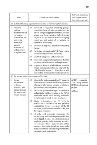 319
III. Establishment of regional mechanisms to improve cybersecurity.
Relevant initiatives
Goal Actions to Achieve Goal and organizations
that may cooperate
4.1 Establish a regional standing group/
committee/network of experts to provide
advice and give appropriate inputs, as well
as act as a focal point or help desk for
requests for assistance from developing
countries, and establish a website in
support of this activity.
4.2 Establish a Regional Information Security
Centre.
4.3 Establish sub-regional CERTs covering
several countries where necessary.
4.4 Establish a regional CERT Network.
4.5 Establish a regional mechanism for the
exchange of information and experience.
4.6 In general, involve academia and establish
private sector partnerships (in line with the
UN Global Compact). Coordinate and
consolidate initiatives to avoid duplication.
4. Effective
regional
mechanisms for
preventing
cybercrime and
improving
protection
against,
detection of,
and responses
to, cybercrime.
IV. Increased protection against cybercrime.
5.1 Make information regarding IT security
standards and international best practices
relating to information security available to
governments and the private sector.
5.2 Facilitate greater sharing of information
and capacity-building relating to the APEC
secretariat’s work on IT security standards,
in particular its work in best practices.
5.3 Share information on IT security
professional certification and provide
support for the development of the IT
security professional workforce in less
developed countries.
5.4 Identify and promote measures for
encouraging and assisting companies and
other legal entities to adopt minimum
levels of systems and transaction security,
including codes of conduct and other
measures that assist the private sector to be
more accountable for harm to governments,
businesses and individuals.
5. Secure
information
systems,
networks and
transactions in
the public and
private sectors.
APEC – e-security
Task Group and the
HRD steering group
project
ASEAN
 