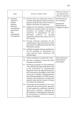 321
Relevant initiatives
Goal Actions to Achieve Goal and organizations
that may cooperate
9.1 Increase focus on cybercrime issues in
existing and proposed mutual assistance
regimes, along the lines of the Council of
Europe Convention on Cybercrime.
9.2 Support the development of operational
mechanisms and procedures for mutual
assistance, for example, through the
expansion of participation of less
developed countries in existing
cooperation frameworks such as the G-8
24/7 network.
9.3 Provide technical assistance for the
establishment of specialized units within
government for addressing cybercrime and
information security.
9.4 Establish/strengthen/promote mechanisms
for the exchange of information on
cyber forensic tools, techniques and
methodologies.
9.5 Produce guidelines on cybercrime issues.
9.6 Develop a webpage of cybercrime links
(regional and national).
9.7 Encourage acceptance of, and compliance
with, international legal instruments such
as the Convention on Transnational
Organized Crime, the Optional Protocol to
the Convention on the Rights of the Child
on the sale of children, child prostitution
and child pornography, the WIPO treaties
relating to the protection of intellectual
property rights and the Council of Europe
Convention on Cybercrime.
9.8 Encourage the development of low-cost
systems for protection against, detection
of, and responses to cybercrime, based on
open-source solutions, including the
development of technology that facilitates
the surveillance of unlawful or harmful
misuse of computers.
G-8 Network for
24/7 assistance
International
Organization on
Computer Evidence
9. Increased
capacity to
conduct
domestic
electronic
investigations
and to assist
with
transnational
investigations.
APEC (Electronic
Authentication
issues paper)
 
