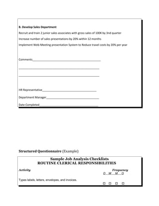 B. Develop Sales Department
Recruit and train 2 junior sales associates with gross sales of 100K by 3nd quarter
Increase number of sales presentations by 20% within 12 months
Implement Web-Meeting presentation System to Reduce travel costs by 20% per year
Comments____________________________________________
____________________________________________________
____________________________________________________
HR Representative___________________________________
Department Manager__________________________________
Date Completed______________________________________
Structured Questionnaire (Example)
Sample Job Analysis Checklists
ROUTINE CLERICAL RESPONSIBILITIES
Activity Frequency
D W M O
Types labels, letters, envelopes, and invoices.
   
 