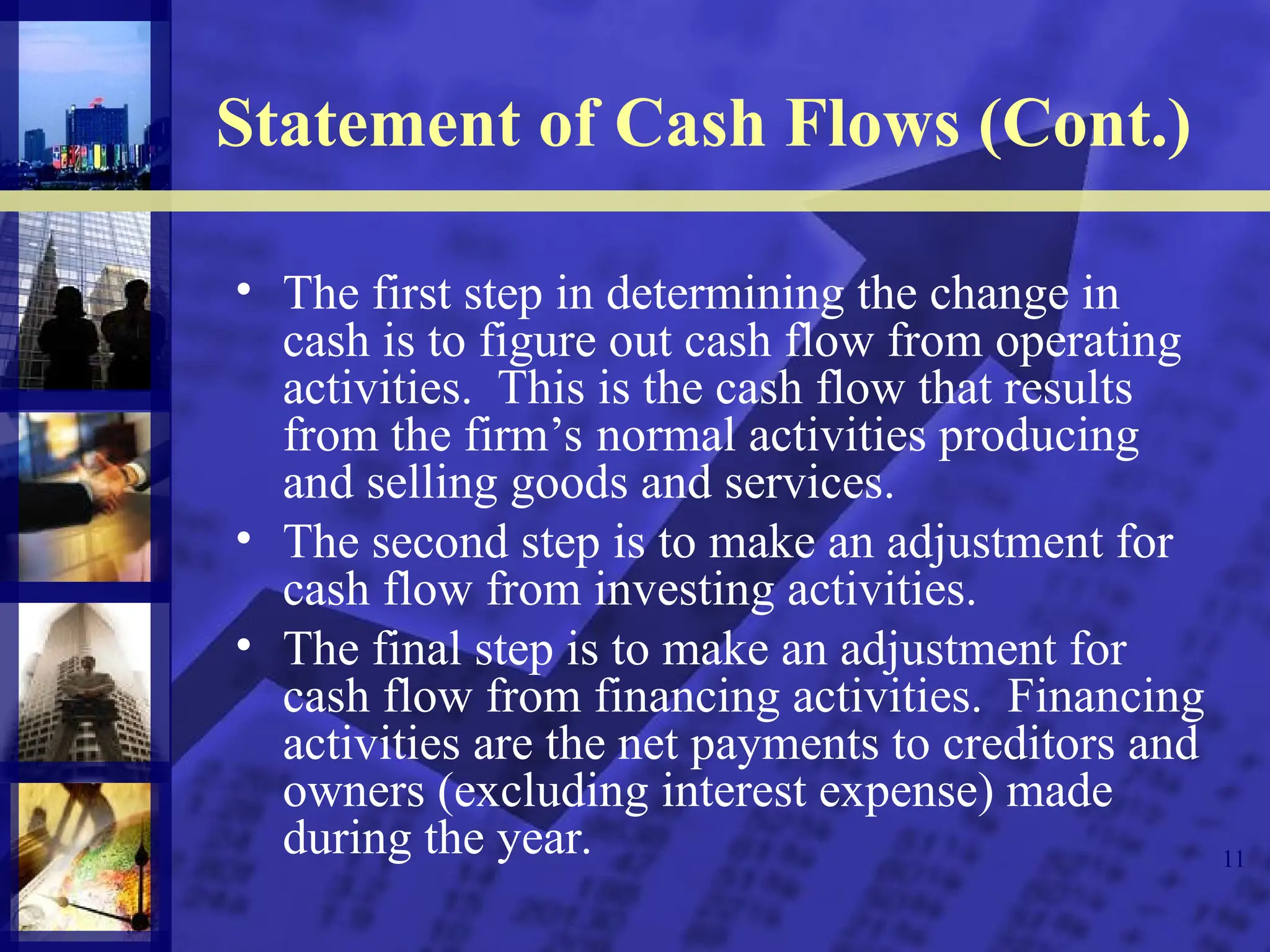 11
Statement of Cash Flows (Cont.)
• The first step in determining the change in
cash is to figure out cash flow from operating
activities. This is the cash flow that results
from the firm’s normal activities producing
and selling goods and services.
• The second step is to make an adjustment for
cash flow from investing activities.
• The final step is to make an adjustment for
cash flow from financing activities. Financing
activities are the net payments to creditors and
owners (excluding interest expense) made
during the year.
 